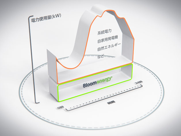 分散型発電